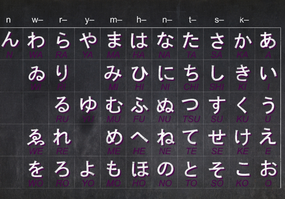 Bảng chữ cái tiếng Nhật Hiragana cần phải học đầu tiên khi học tiếng Nhật 