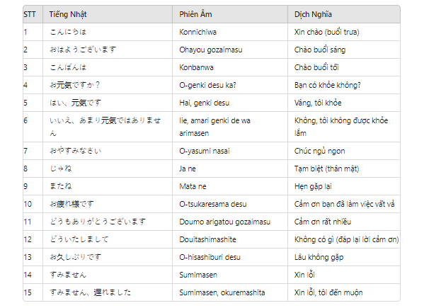 Mẫu câu chào hỏi hàng ngày thông dụng trong tiếng Nhật 