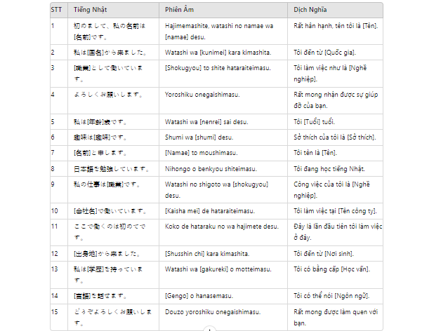 Các mẫu câu giao tiếp dùng để giới thiệu bản thân