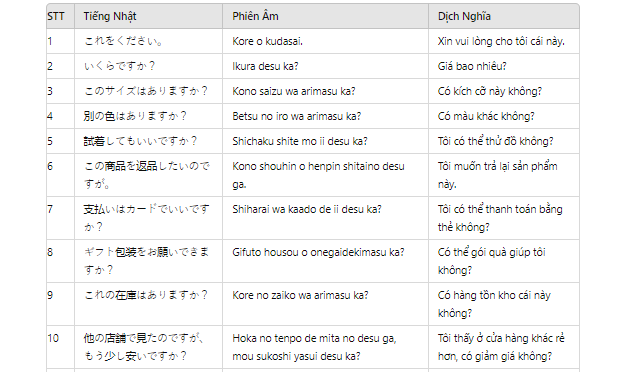 Một số mẫu câu giao tiếp khi đi mua sắm