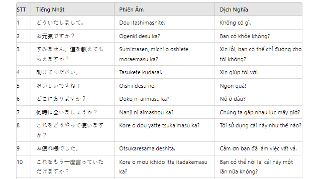 Một số mẫu câu giao tiếp khác thường dùng hàng ngày 