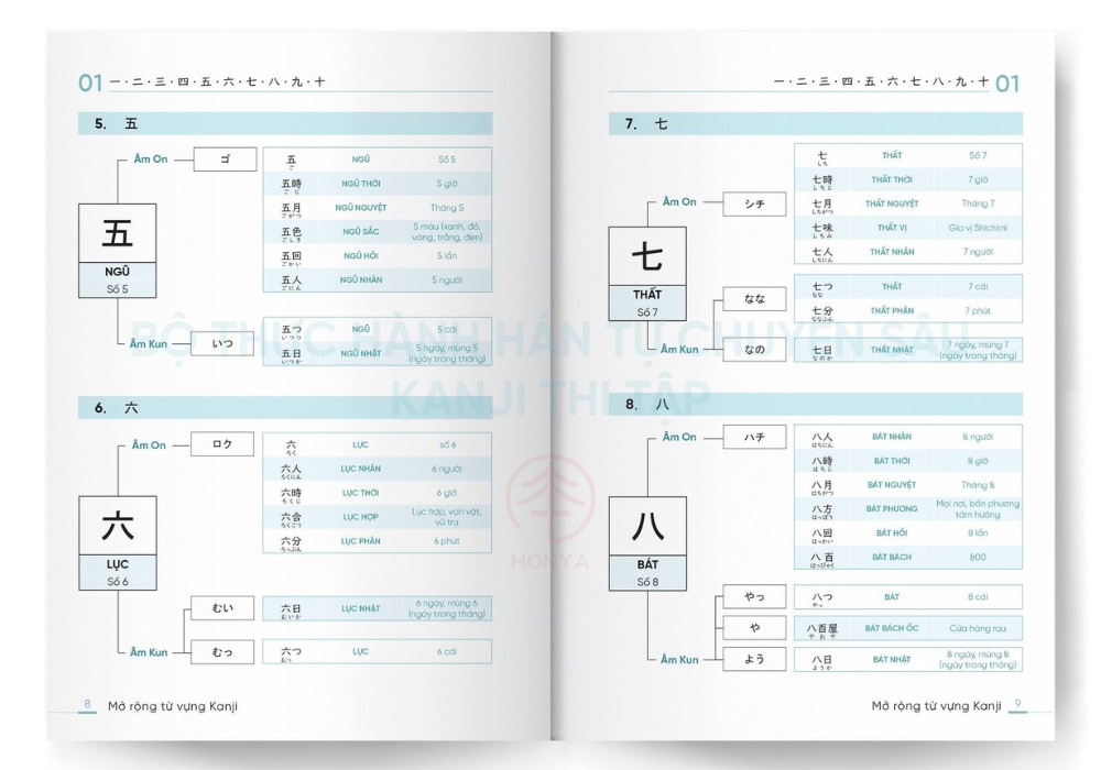 Các học kanji hiệu quả thông qua sơ đồ tư duy mở rộng cả vốn từ vựng